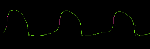 Curva di flusso con attività